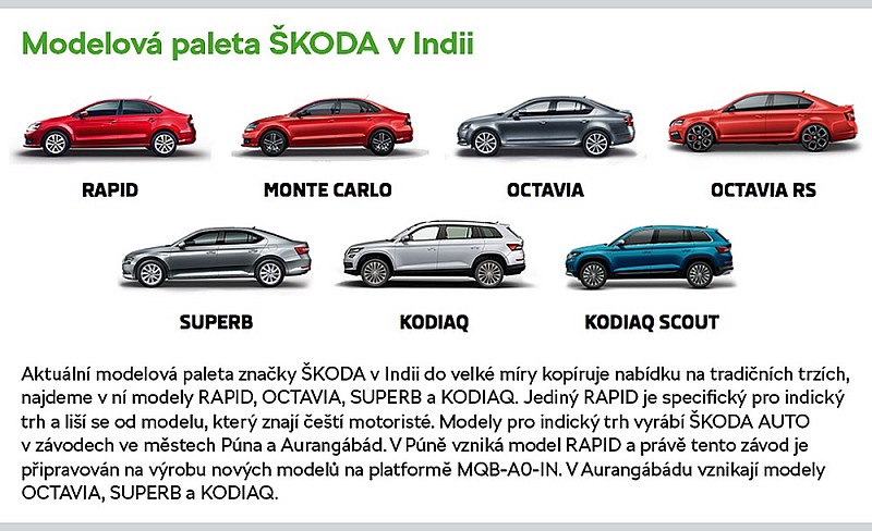 Škoda Vision In